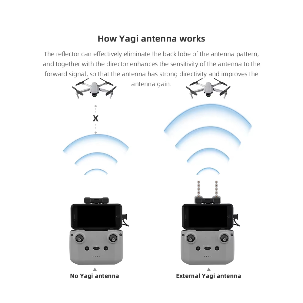 BRDRC 5.8GHz Yagi Antenna for  - Dji Drone Air 3 评论和价格
